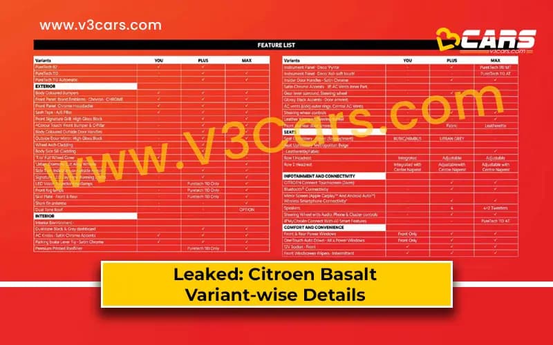 Citroen Basalt Full Brochure