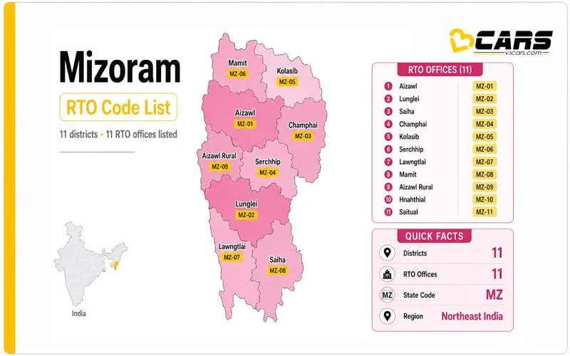 Mizoram RTO Codes List