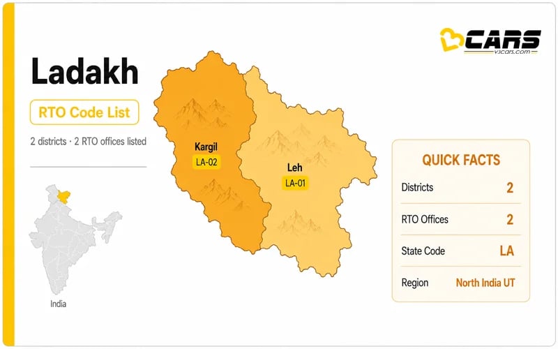 Ladakh RTO Codes List