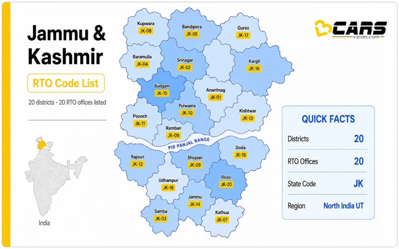 Jammu and Kashmir RTO Codes List