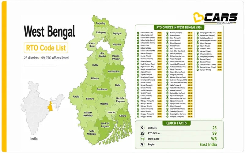 West Bengal RTO Codes List - 2025 Updated WB RTO City Codes