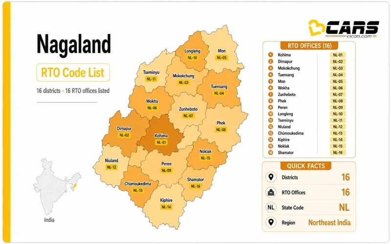 Nagaland RTO Codes List
