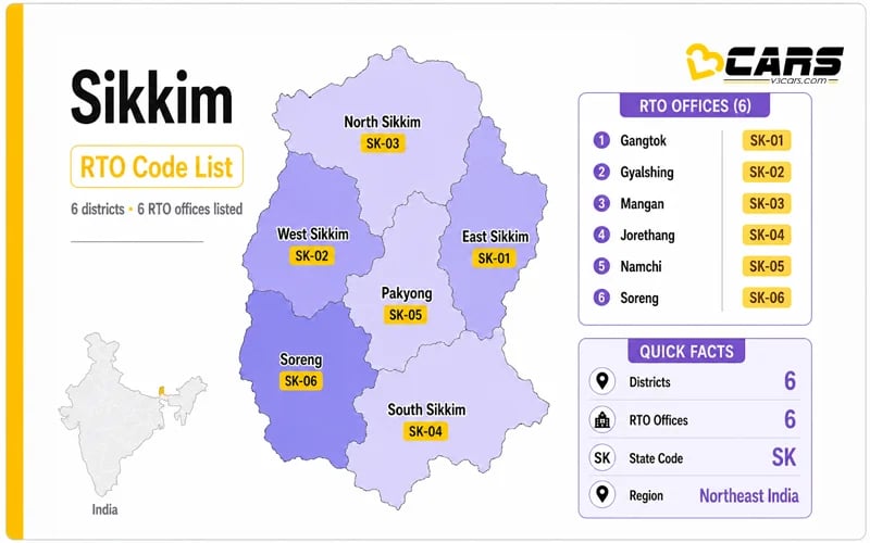 Sikkim RTO Codes List - 2025 Updated SK RTO City Codes