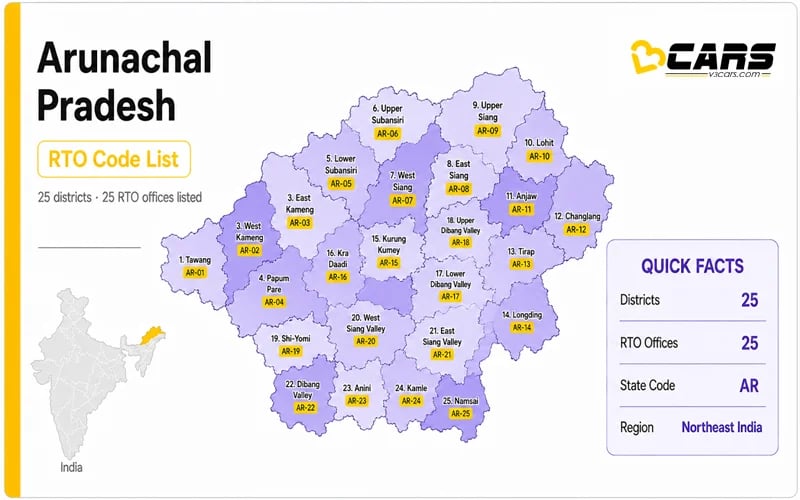 Arunachal Pradesh RTO Codes List