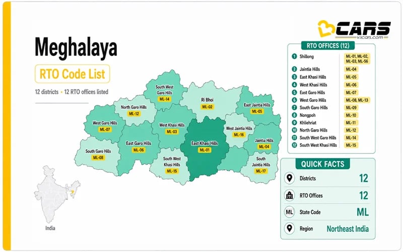 Meghalaya RTO Codes List