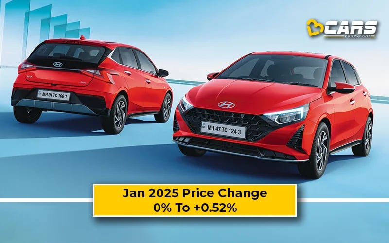 Hyundai i20 2025 Price Change — Hiked By Up To 4k