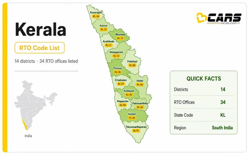 Kerala RTO Codes List