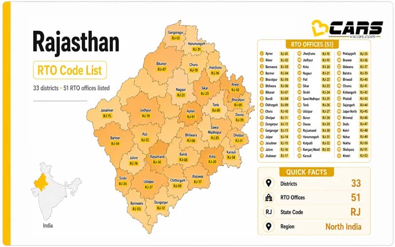 Rajasthan RTO Code List