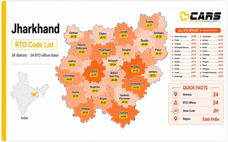 Jharkhand RTO Codes List