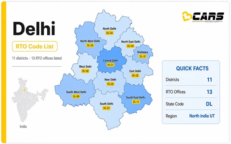 Delhi RTO Code List
