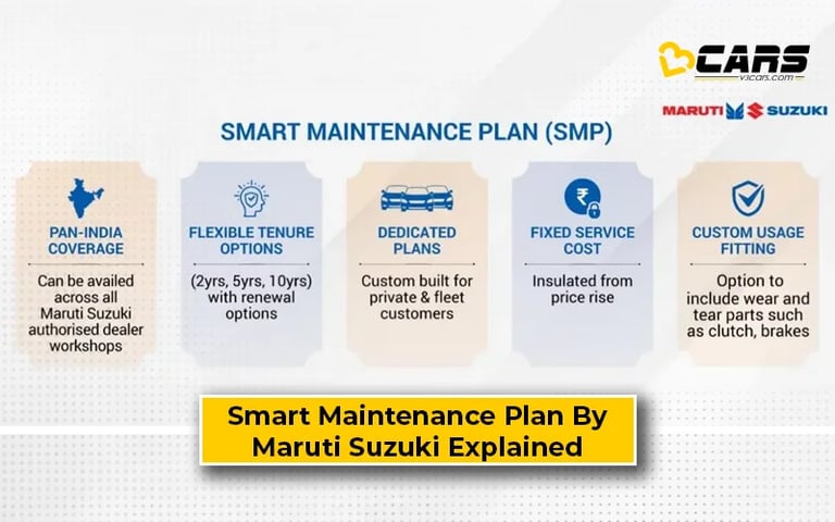Maruti Suzuki Launch Smart Maintenance Plan For Up To 10 Years