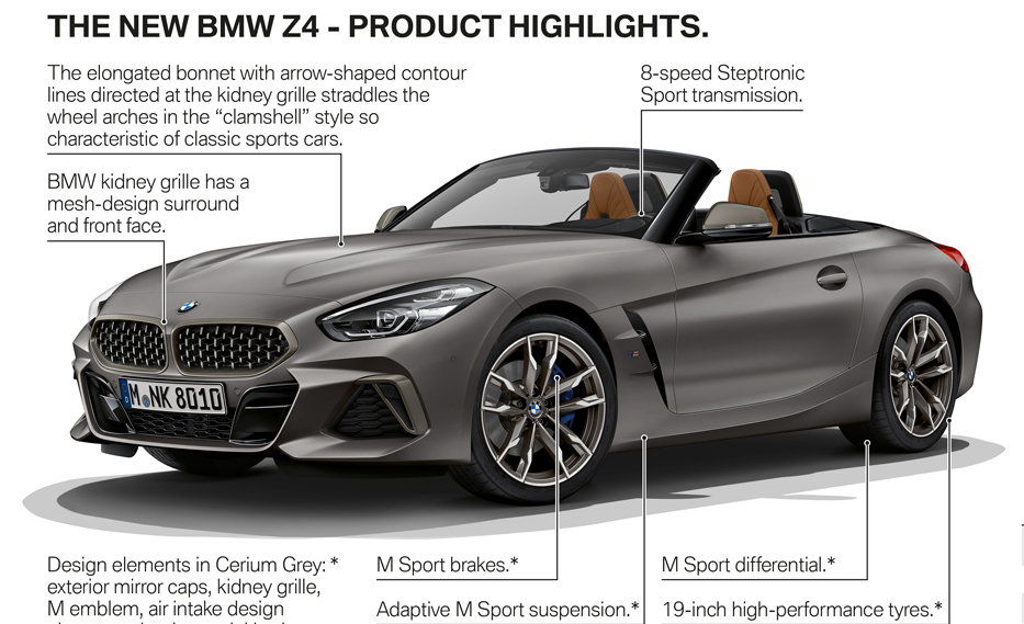2019 Bmw Z4 Details V3cars
