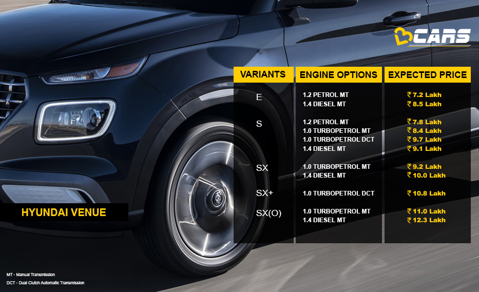 Hyundai Venue Expected Pricing and Features in India - V3Cars