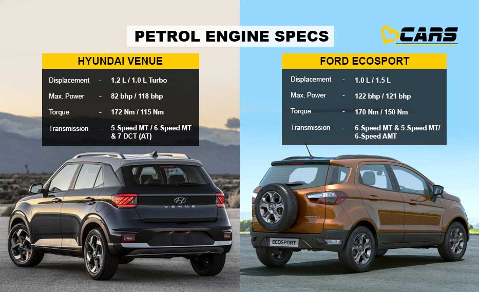 Hyundai Venue vs Ford EcoSport Price & Specs Comparison