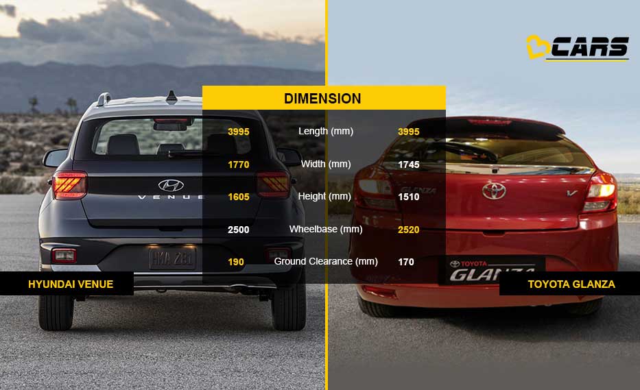 Did Toyota Get It Right? Analyzing The Glanza V Turbo Specs - rj43uce