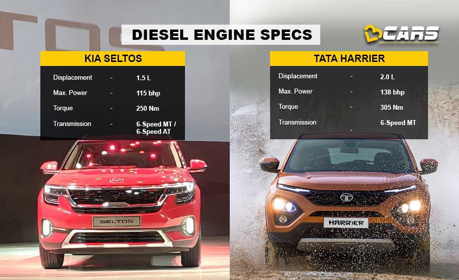 Seltos vs Harrier Diesel Comparison