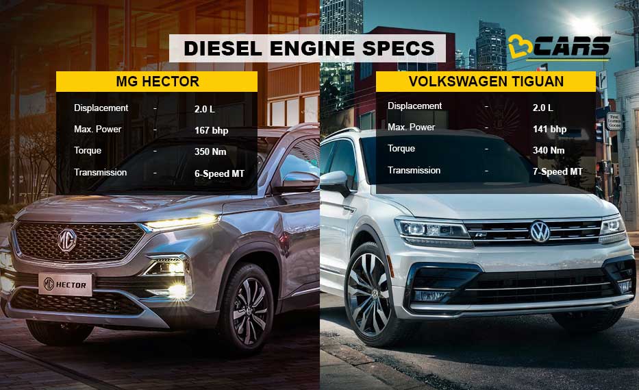 Diesel engine Specs