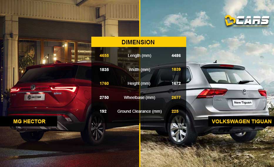 Hectoe vs Tiguan dimension comparison