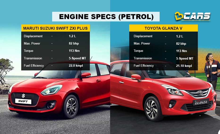 Swift vs Glanza
