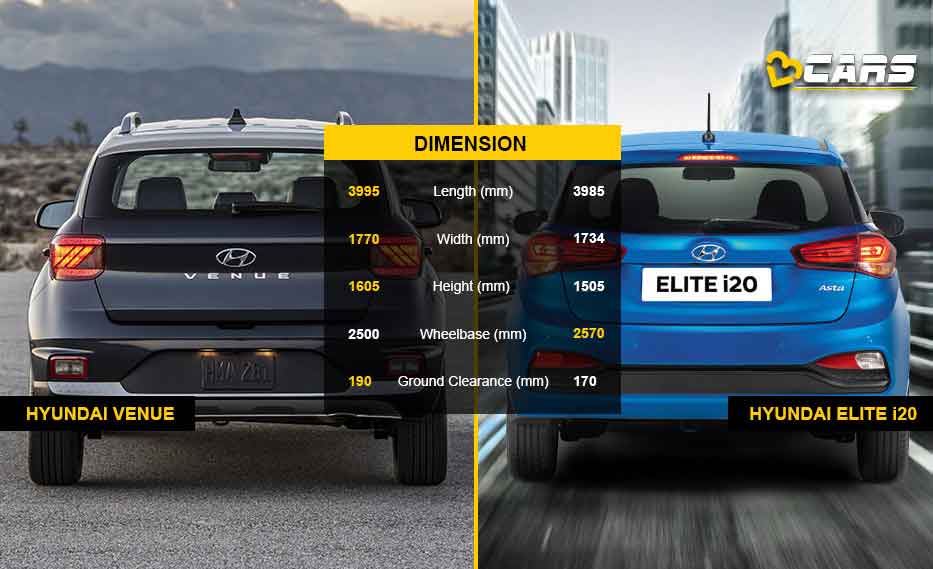 Venue vs Elite dimension comparison