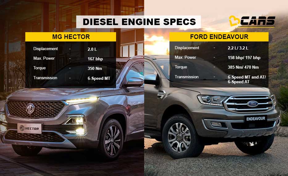 Diesel engine Specs