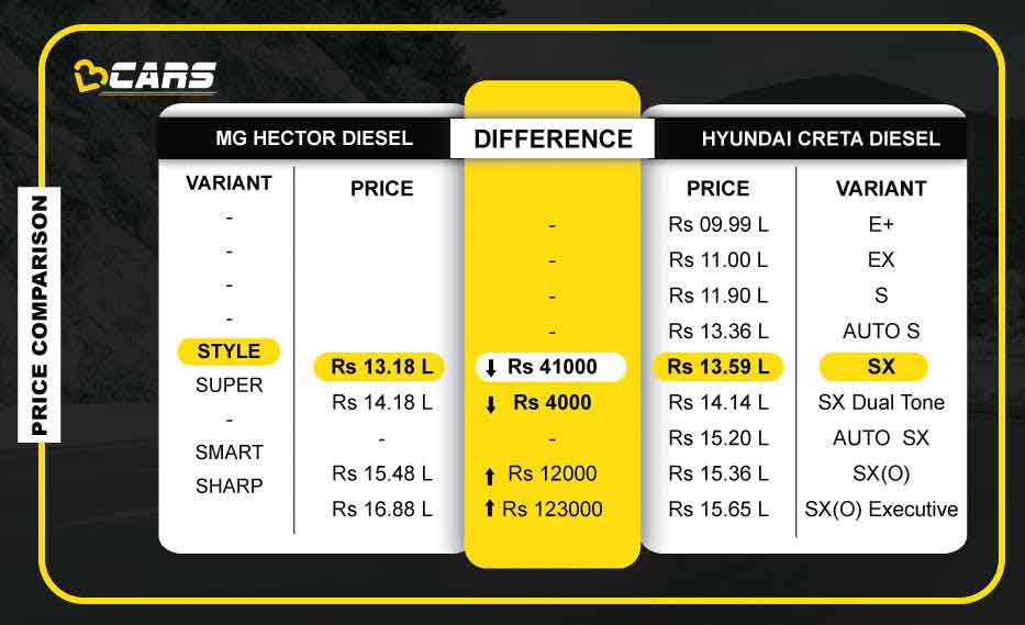 Price Comparison