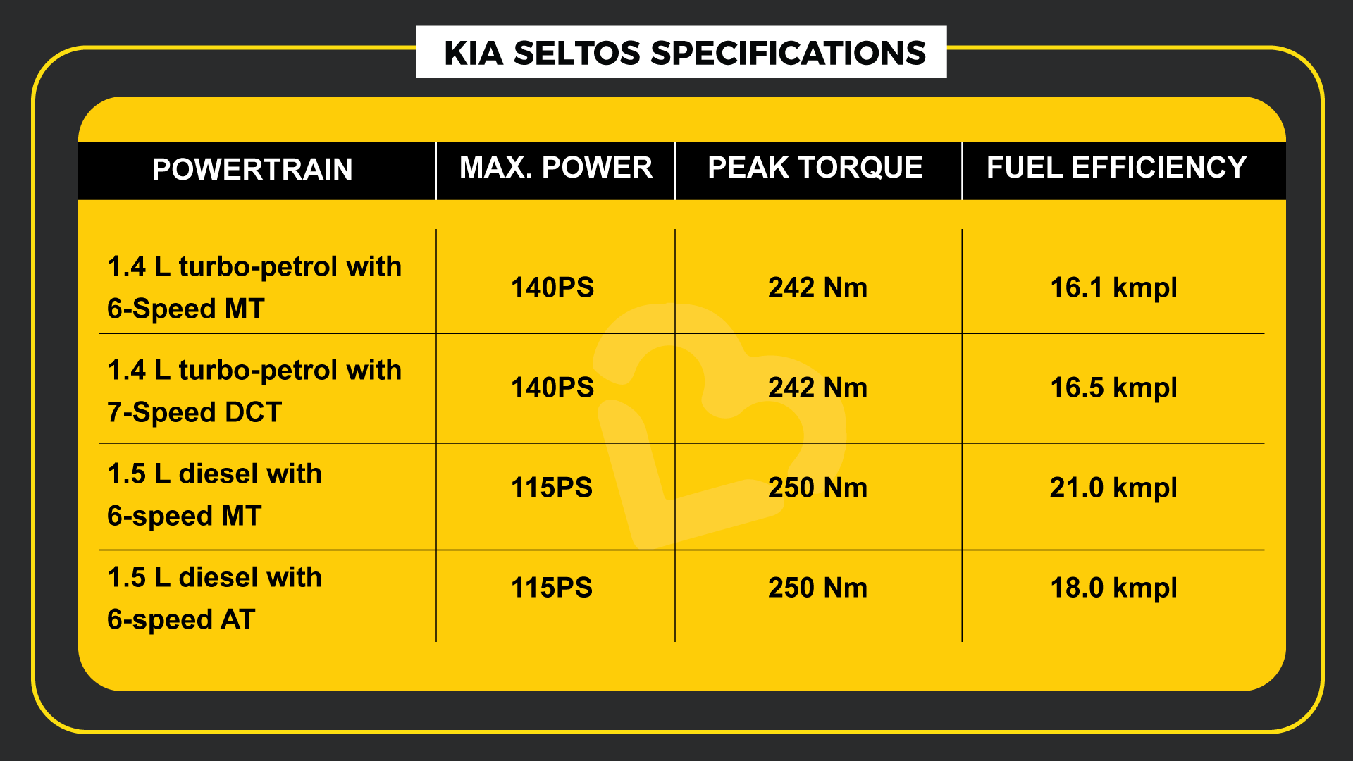 Seltos Specification