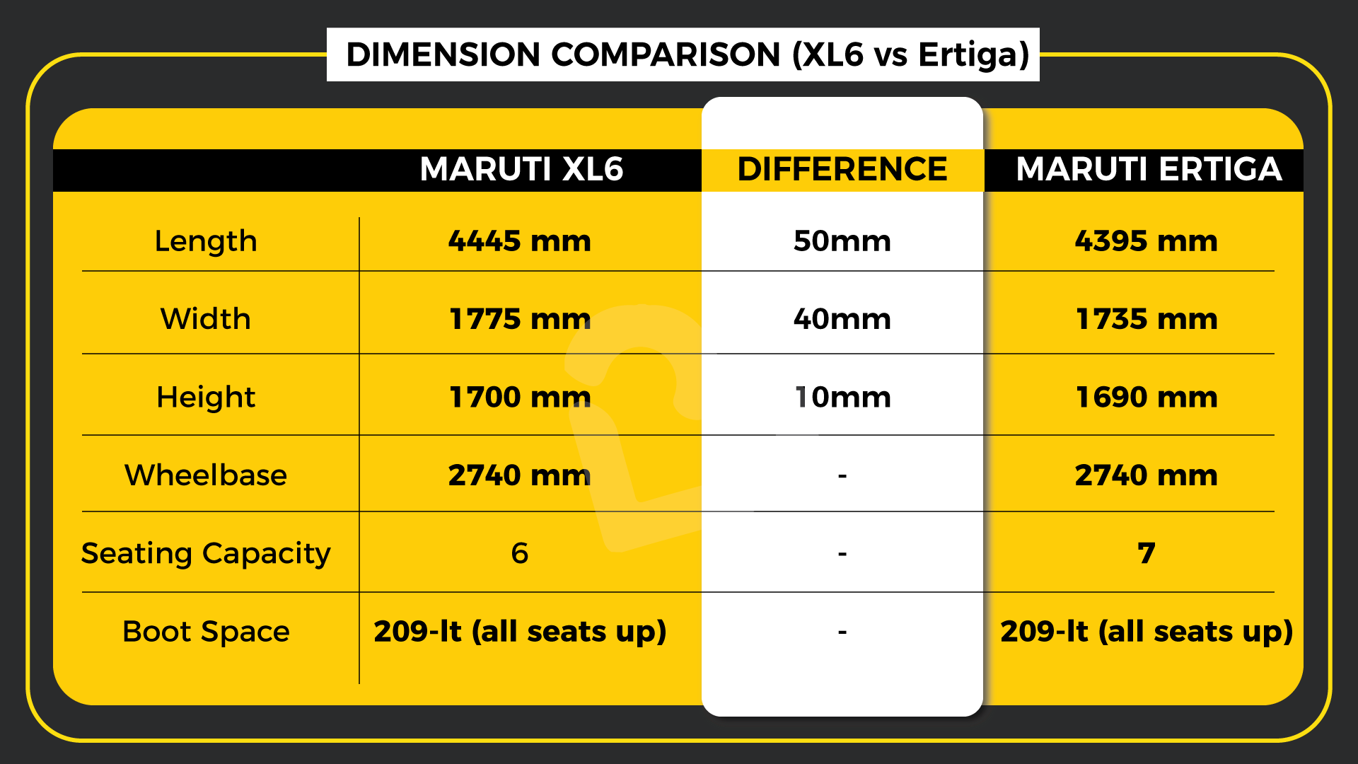 Dimension Comparison