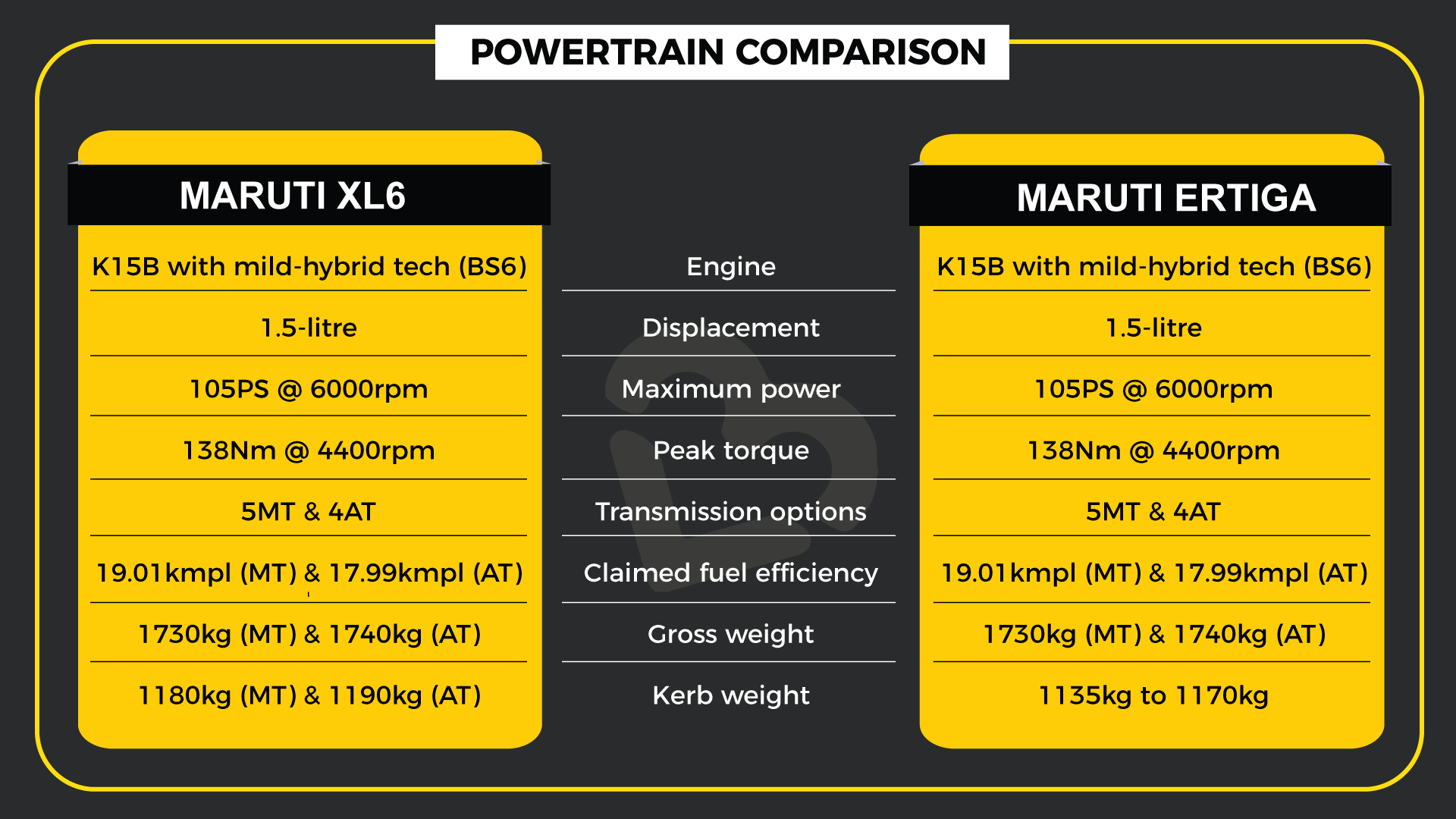 Powertrain Comparison