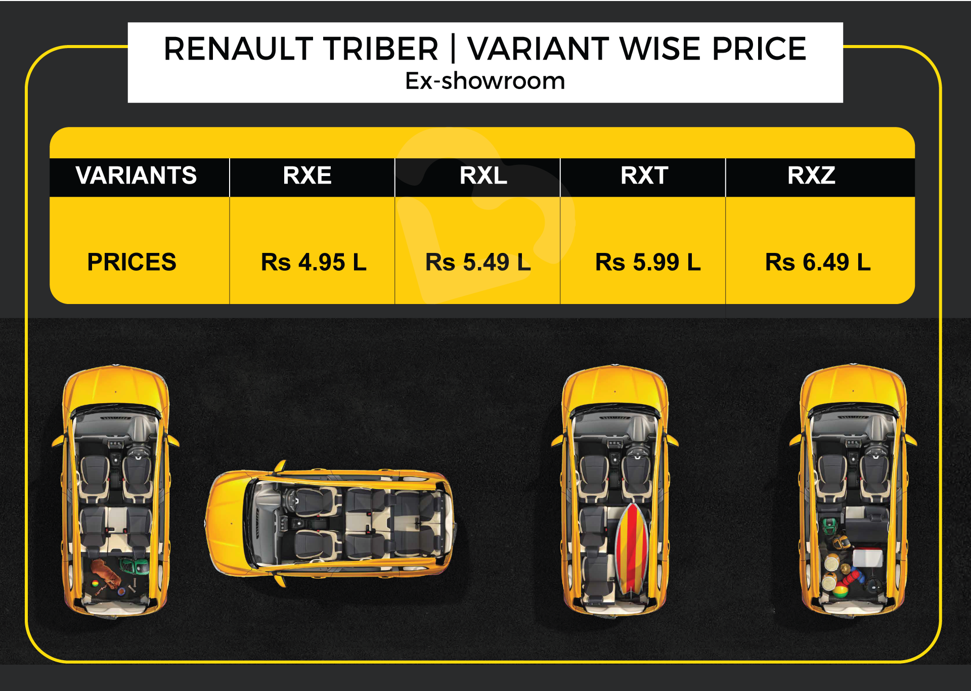 Variant Wise Price