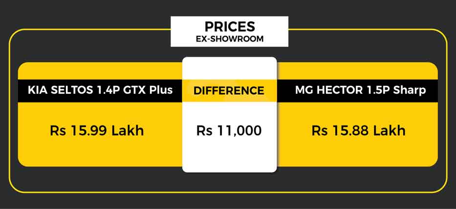 Kia Seltos GTX Plus vs MG Hector Sharp Price Comparison