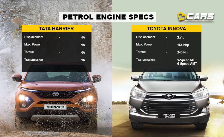 Tata Harrier Vs Toyota Innova Price Specs Feature Comparison