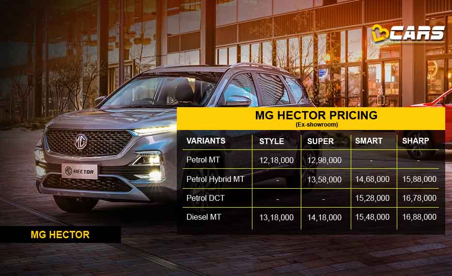 MG Hector Variant wise pricing