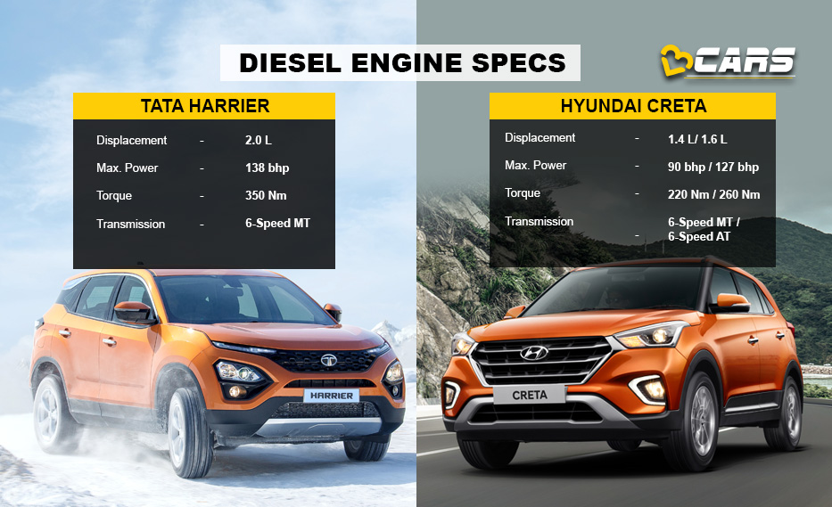 Tata Harrier vs Hyundai Creta Diesel Engine comparison