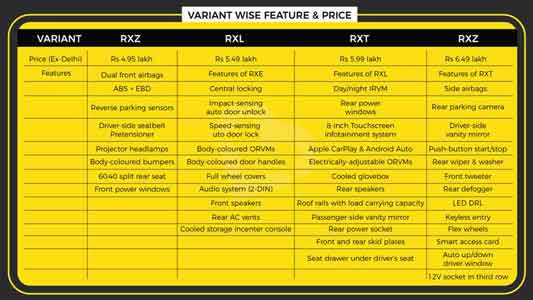 Variant Wise Price & Features