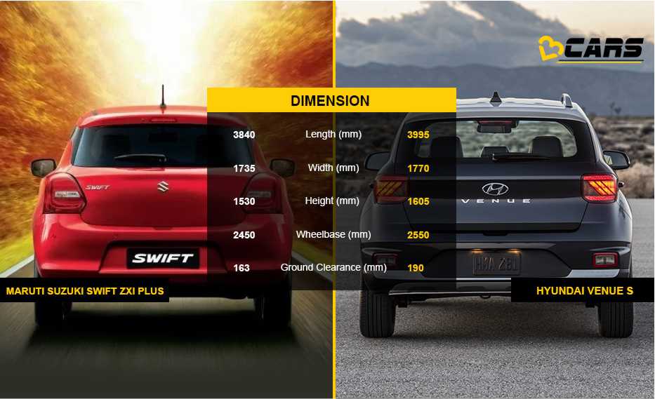 Venue vs Swift Dimensions Comaprison