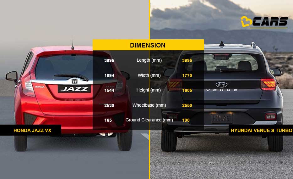 Honda jazz vs Hyundai Venue Dimensions