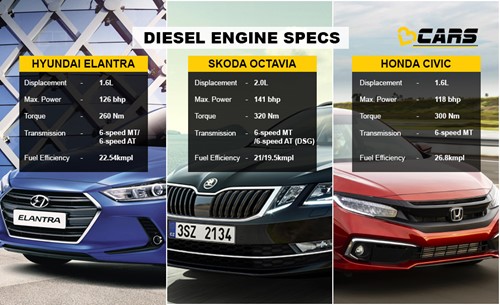 Diesel Engine Specs Comparison