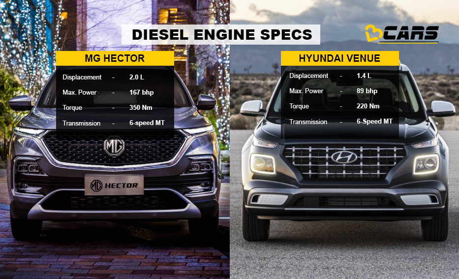 Mg hector vs Hyundai Venue Diesel Engine Comparison