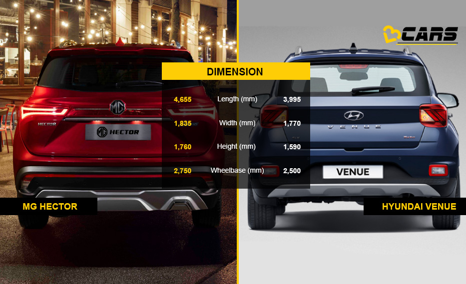 Mg hector vs Hyundai venue dimensions comparison