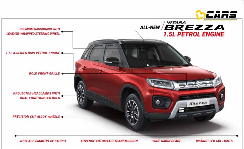 Maruti Brezza