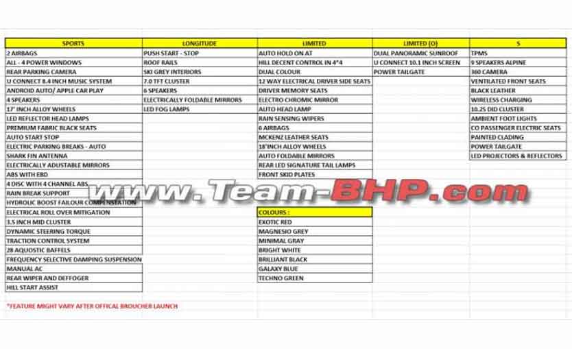 2021 jeep compass facelift variant details leaked