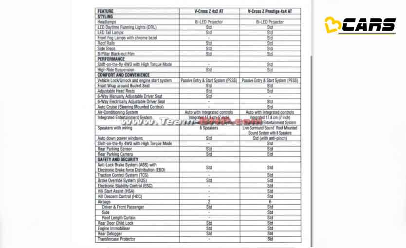 2021 isuzu d max v cross brochure leaked
