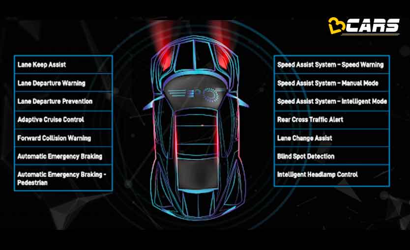 MG Astor ADAS Features