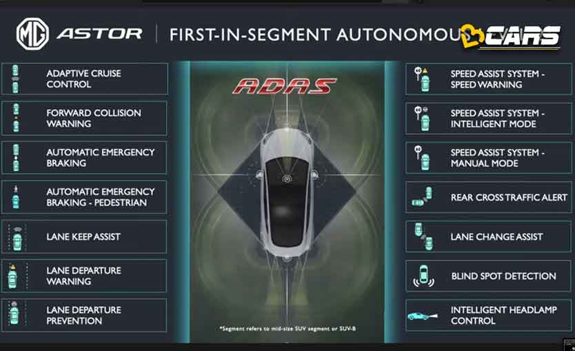 Mg astor revealed advanced technology unique features