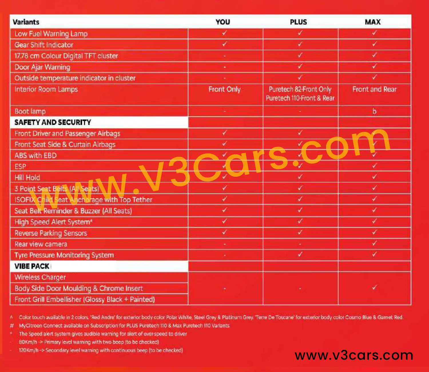 Leaked citroen basalt 2024 full brochure variant wise features