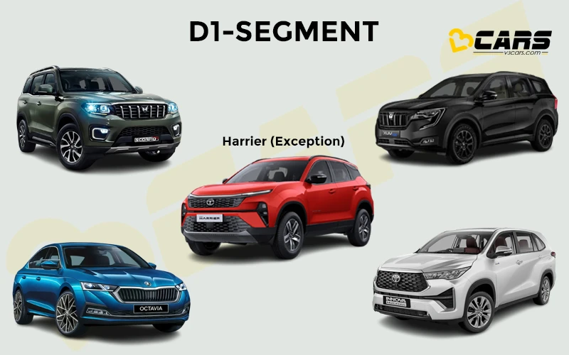 Car segments in india explained with examples body styles