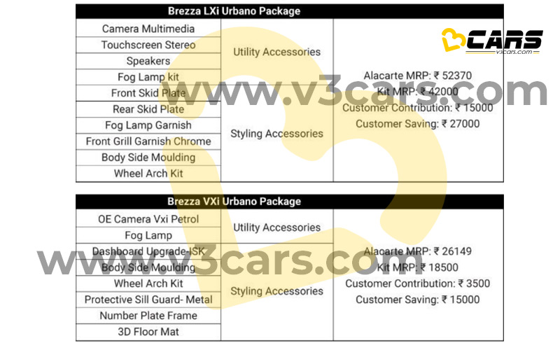 Exclusive maruti suzuki brezza urbano edition launch imminent