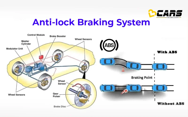 abs anti lock braking system working pros cons