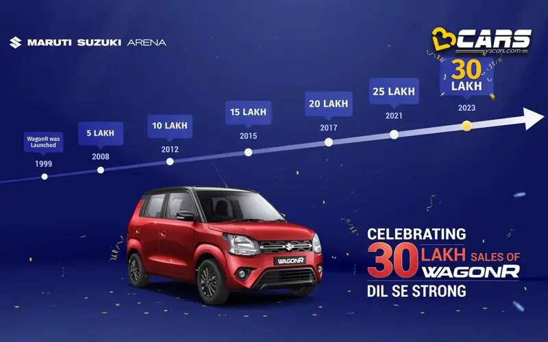 Maruti suzuki wagon r achieves 30 lakh sales milestone